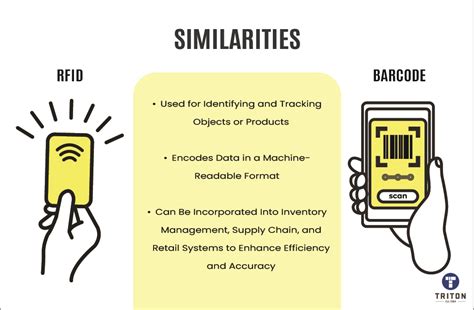 barcode rfid scanner|difference between rfid and barcode.